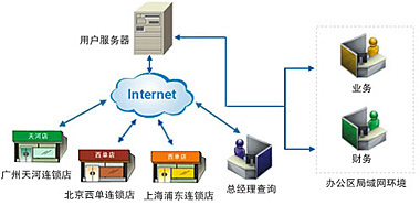 速達軟件（廣州）銷售服務中心 軟件開發服務解析
