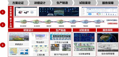 中國電科14所發布工業軟件產品體系，引領軟件服務新浪潮